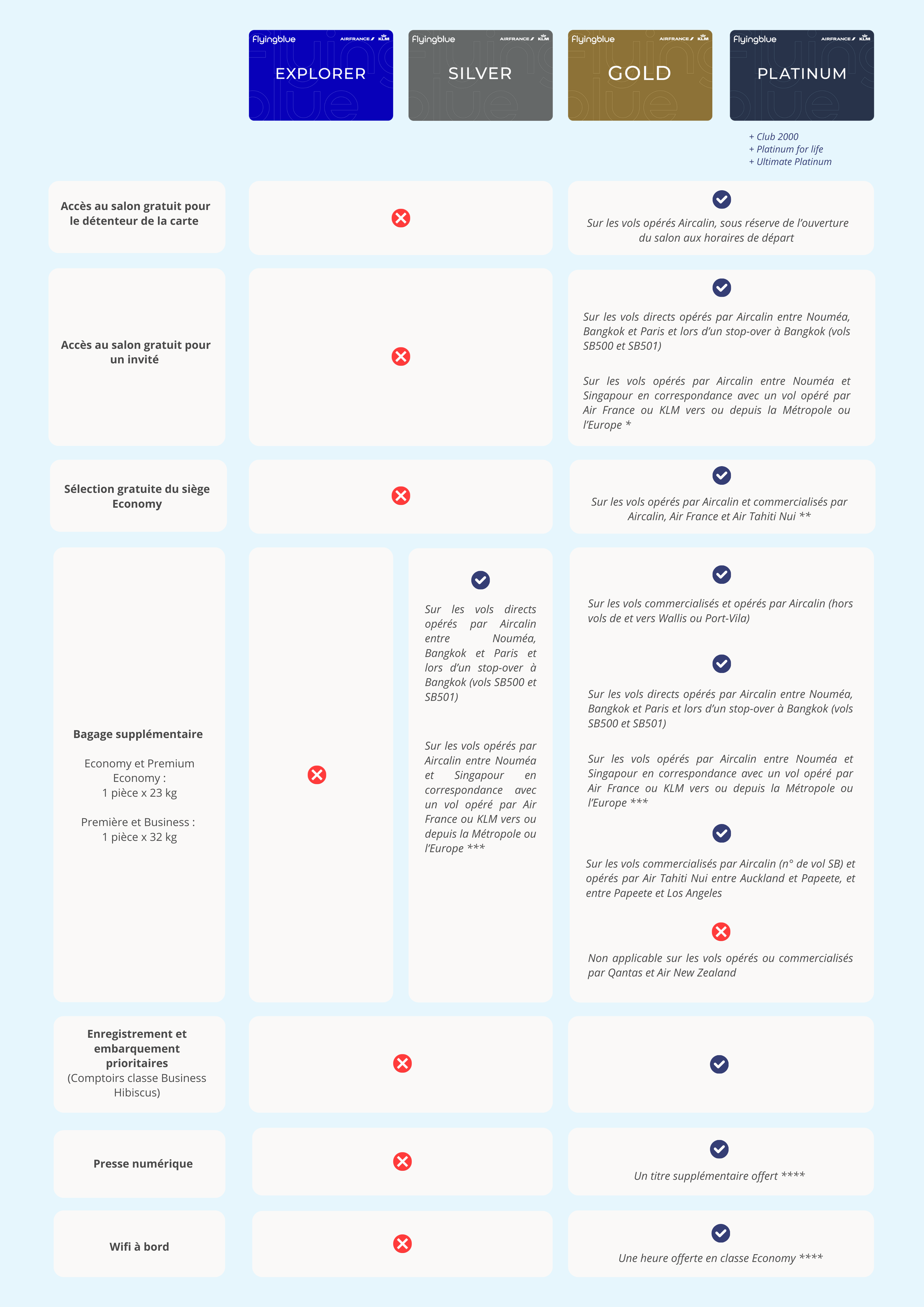 Tableau FY - FR